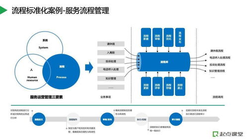 智能客服能力數字標準化驅動的3大模型案例 數字內容制作服務的革新實踐