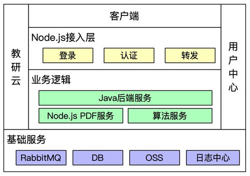基于Puppeteer、RabbitMQ與Node.js的PDF批量加工服務架構(gòu)設(shè)計與落地實踐